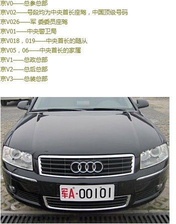 全國各地軍用牌照|軍牌車牌|字母代表的涵義www.hanzejiaoyu.com